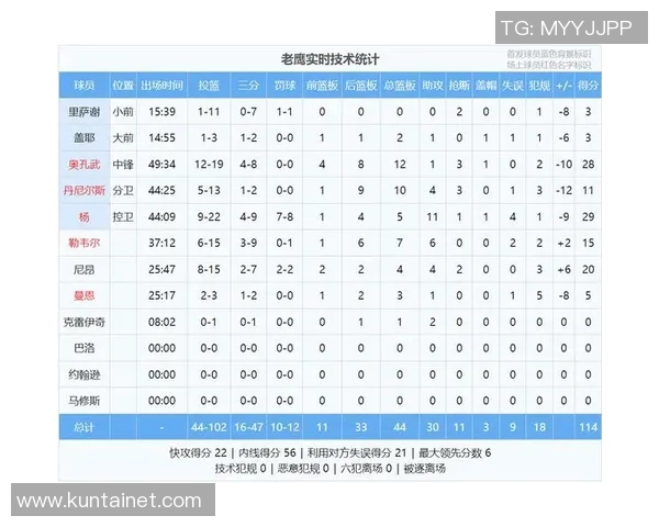 热火与老鹰季后赛对决精彩回顾与赛季展望分析